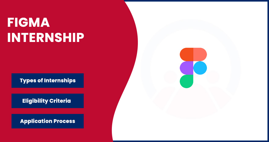 Figma Internship